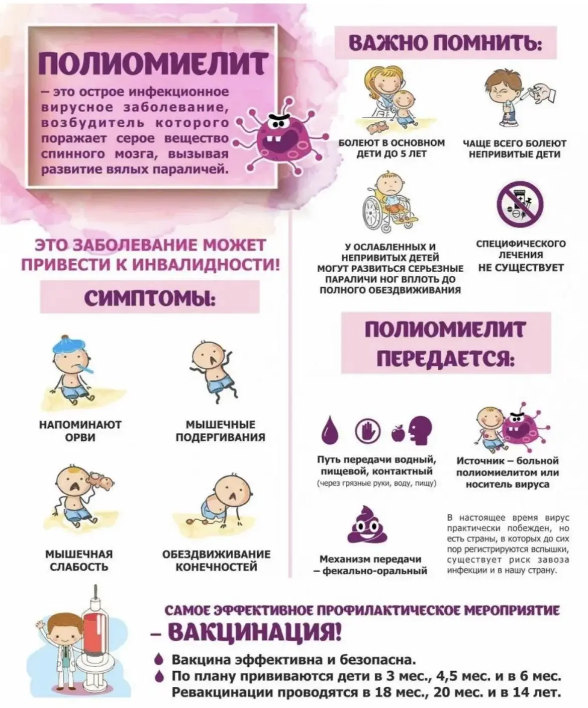 🚨 Внимание, родители! Важная информация о полиомиелите

👁️Полиомиелит — опасное вирусное заболеван
