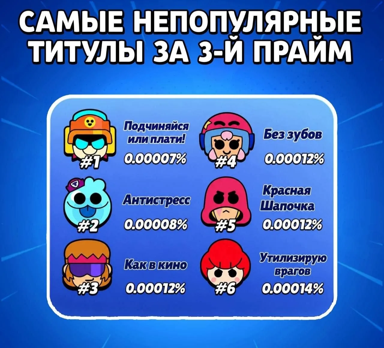 ⚡️ Менее популярные титулы

Титул Ларри и Лори за третий прайм является самым непопулярным в Brawl S