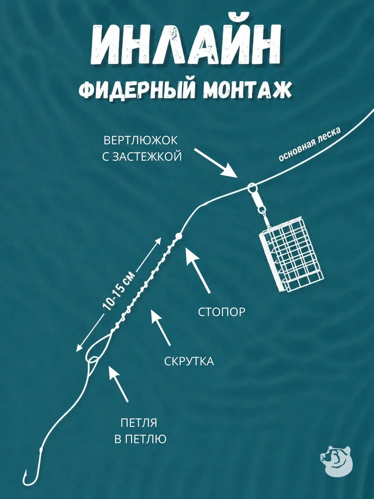 ☝Базовая простая схема. Хорошо подходит для спокойной воды и твердого дна. Вяжется так: