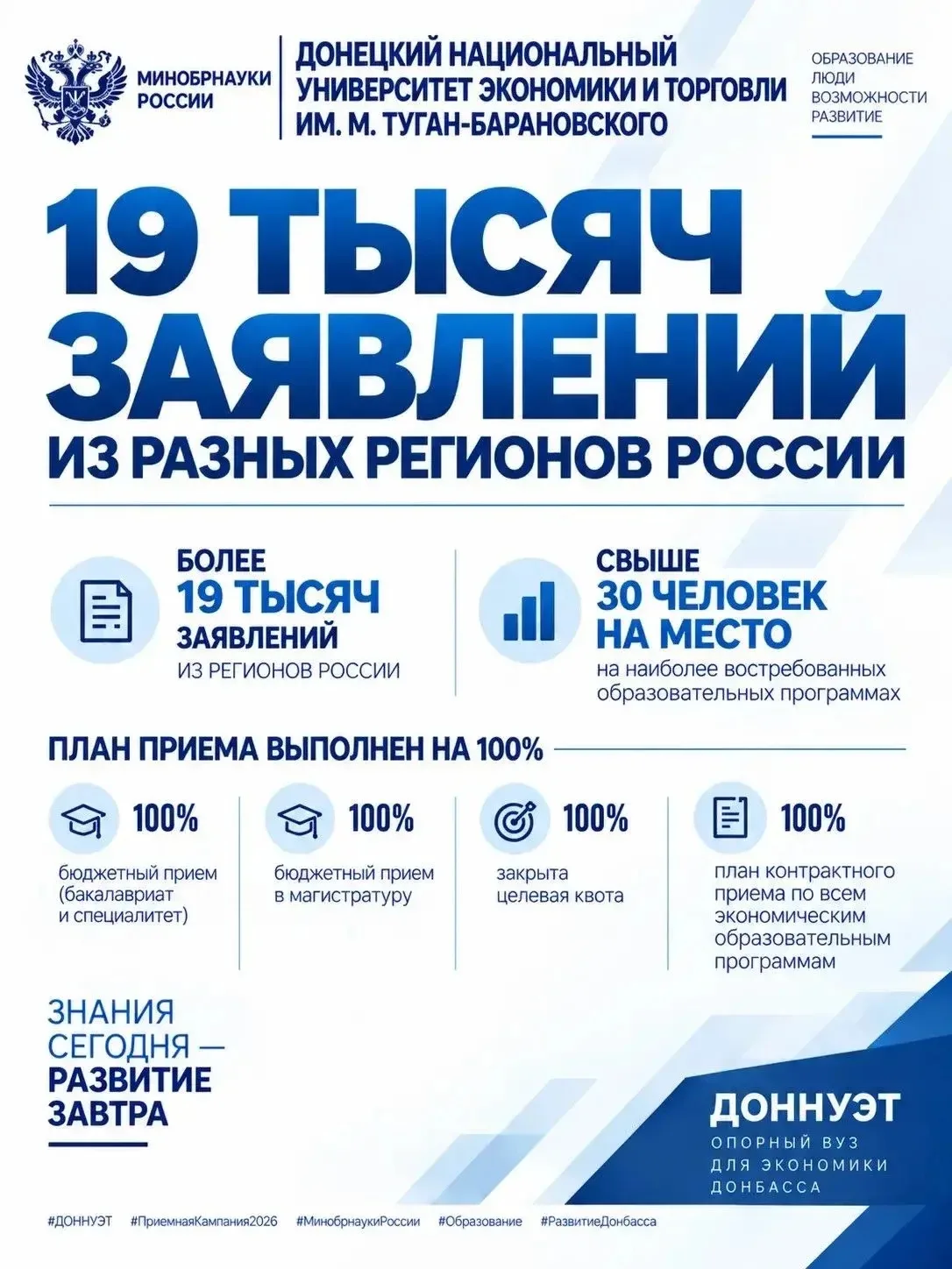 🔥 БОЛЕЕ 19 ТЫСЯЧ ЗАЯВЛЕНИЙ: ДОННУЭТ ПОДВОДИТ ИТОГИ ПРИЕМНОЙ КАМПАНИИ - 2026