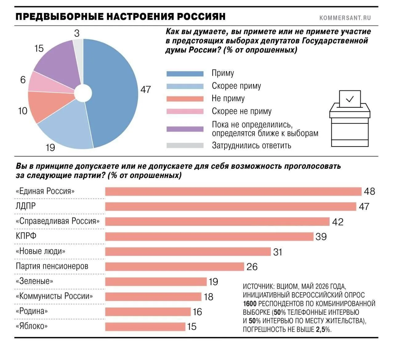 Предвыборный расклад
@kstati_p