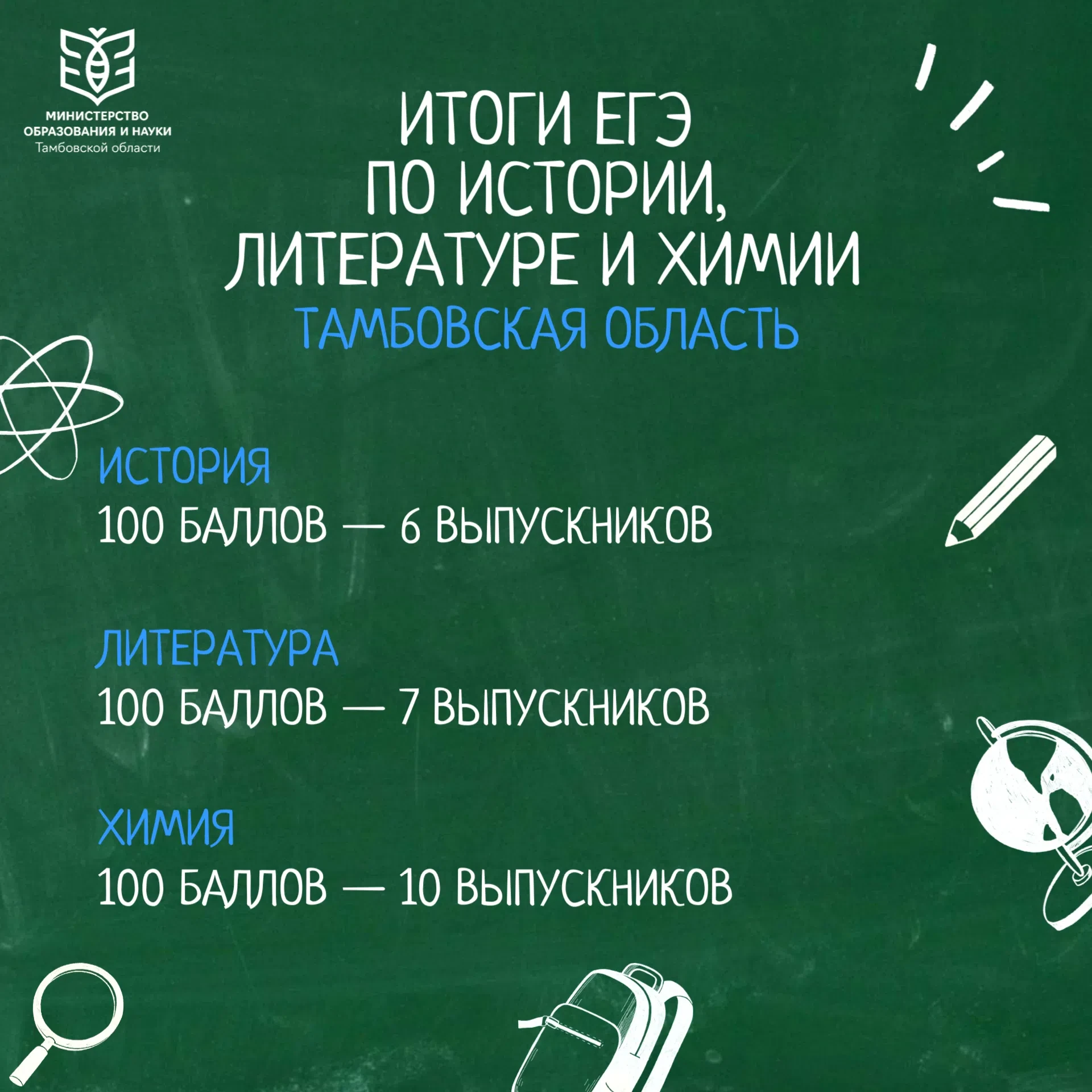 💯 Стали известны результаты первых ЕГЭ: в Тамбовской области 23 стобалльника!