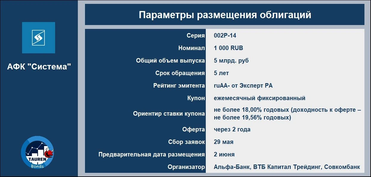 📝 Новое размещение АФК «Система»