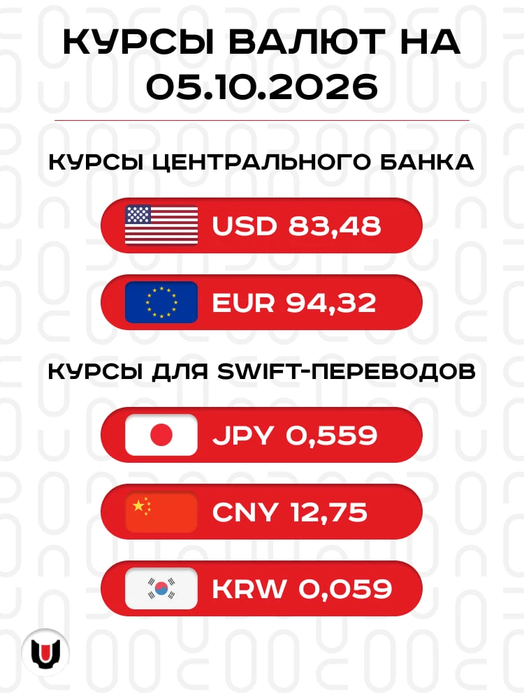 Всех с началом новой рабочей недели! 👨‍💻
