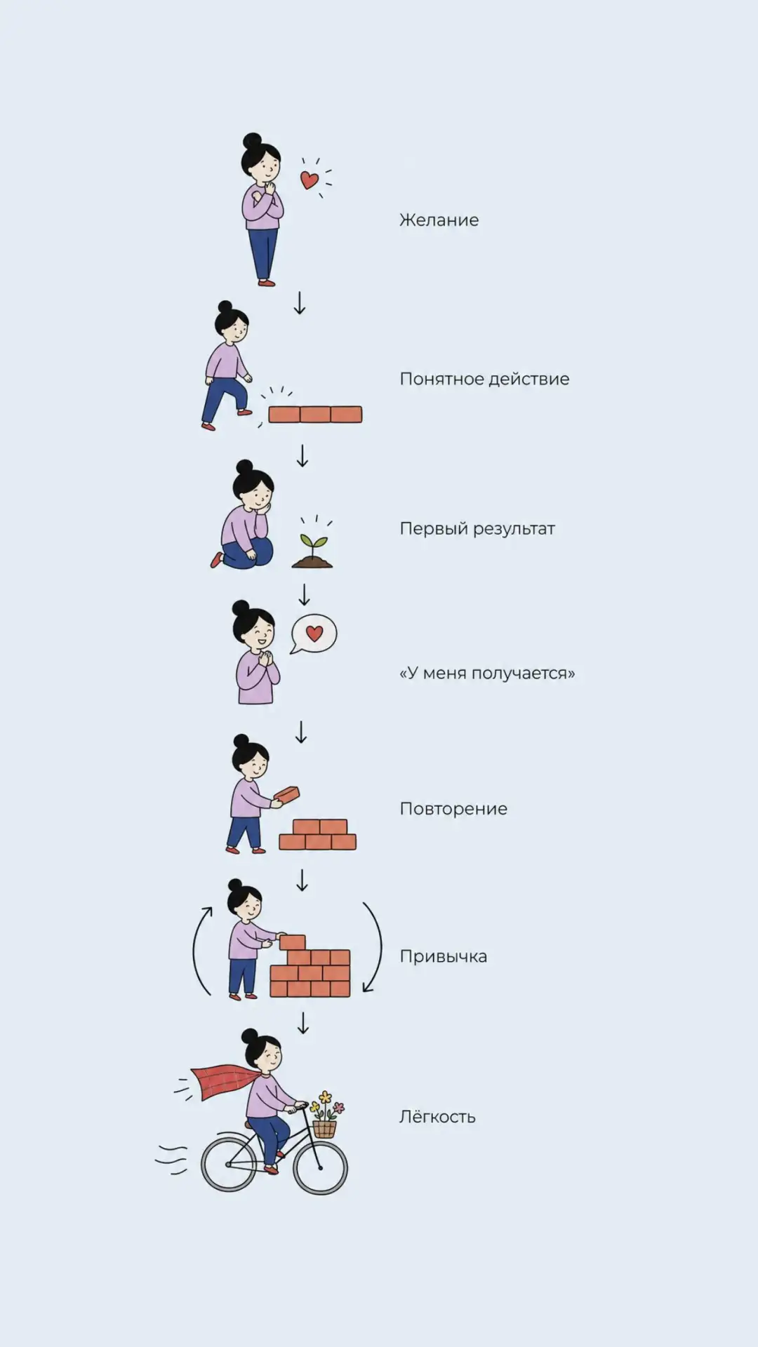 💃🏼«Лёгкая, жизнерадостная» и 💪🏼«дисциплинированная, великий достигатор» — именно та...