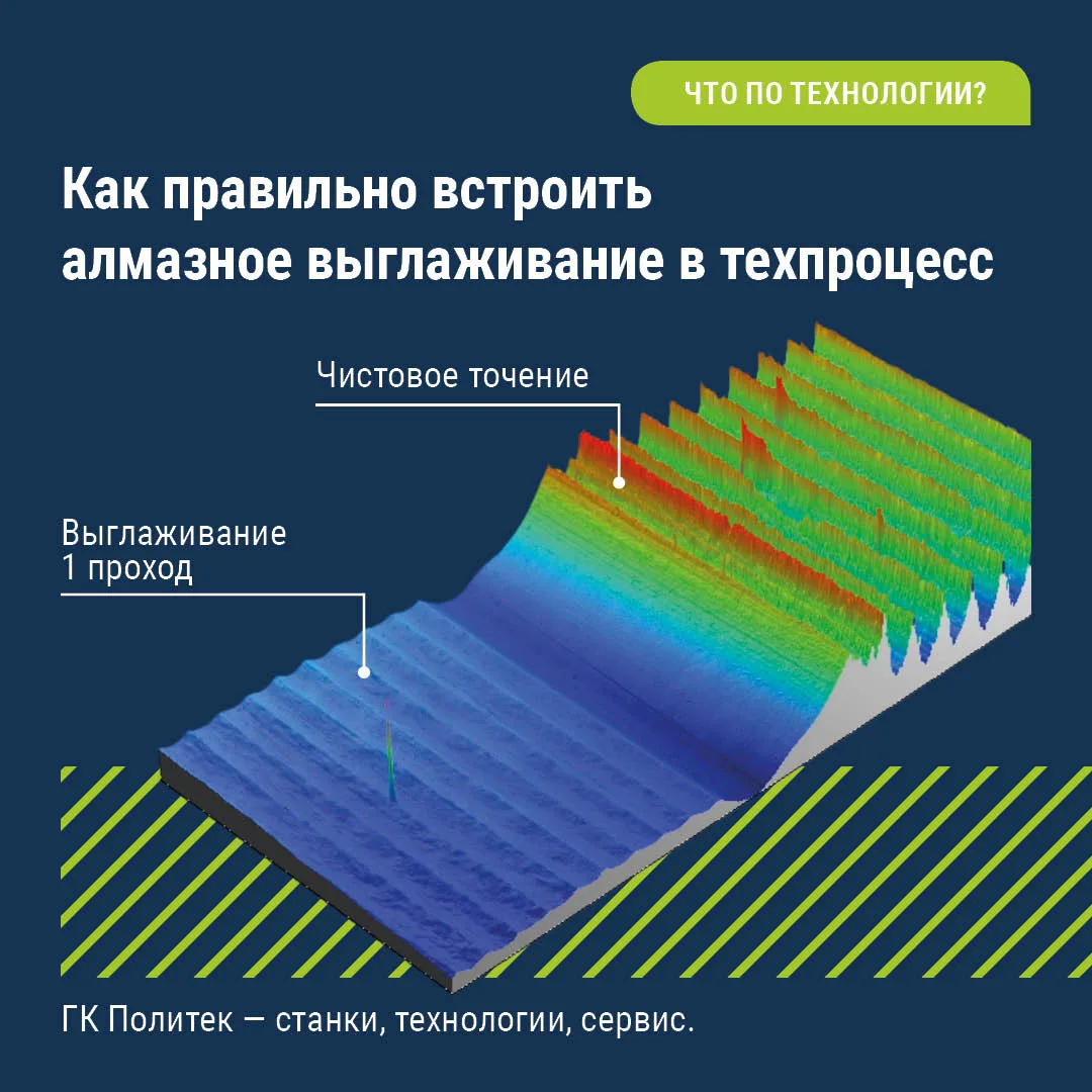 Как правильно встроить алмазное выглаживание в техпроцесс