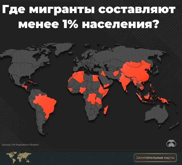 🌍 Где мигранты составляют менее 1% населения?