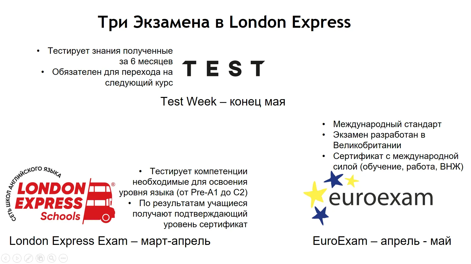Итоги Родительского собрания в London Express: Три Экзамена