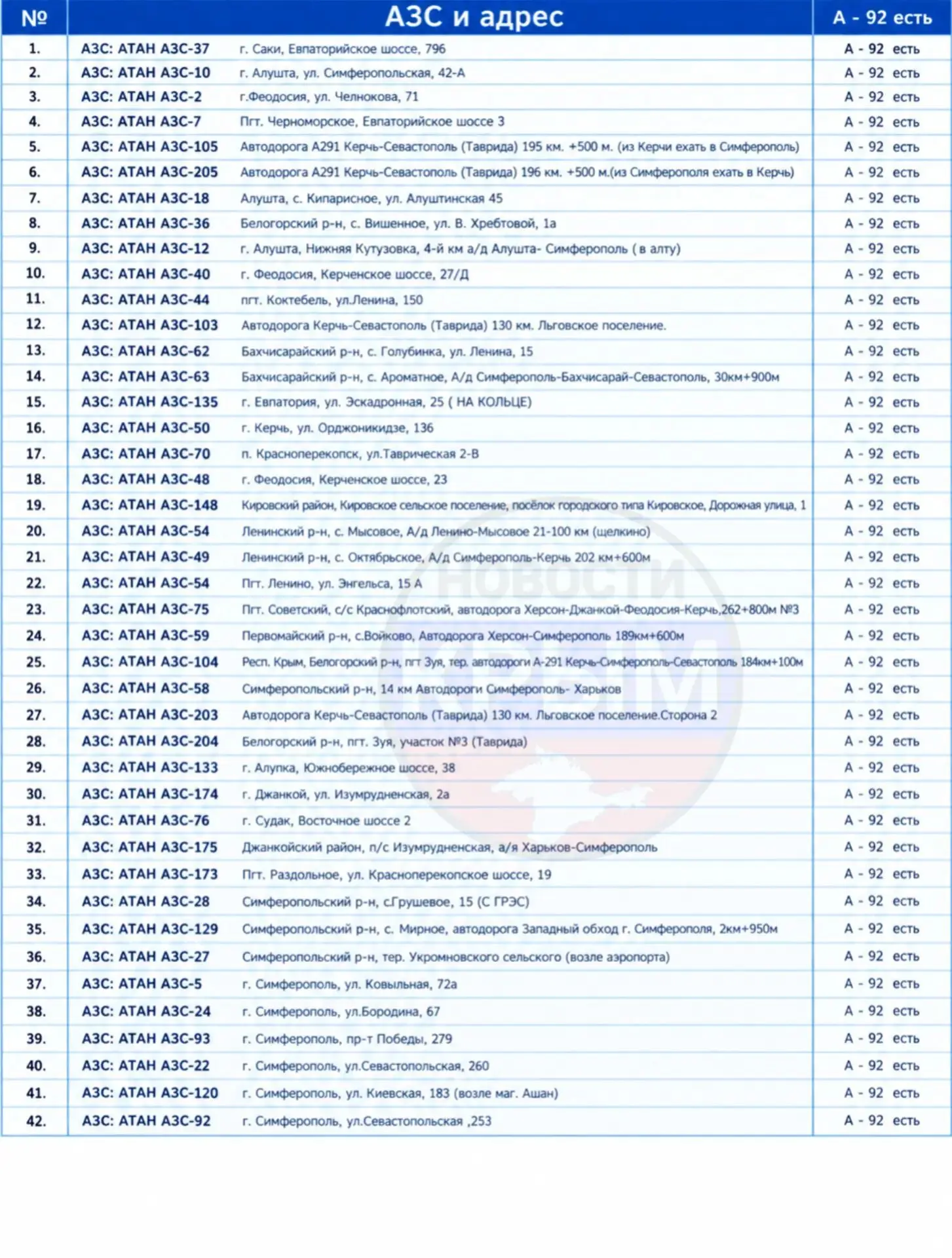 Адреса АЗС где сегодня 9 сентября с 08:00 в Крыму можно купить субсидированный 92-й бен...