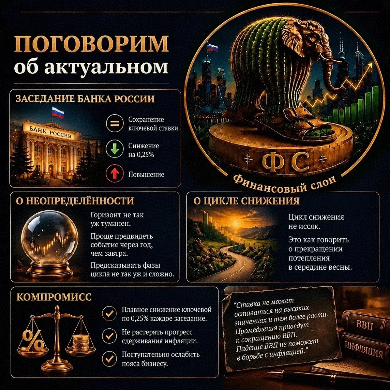 Поговорим об актуальном...