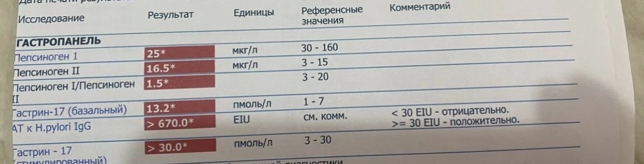 И вот вам вдогонку к посту гастропанель с моего приема. Что здесь скрывается?

А раз пока возможност