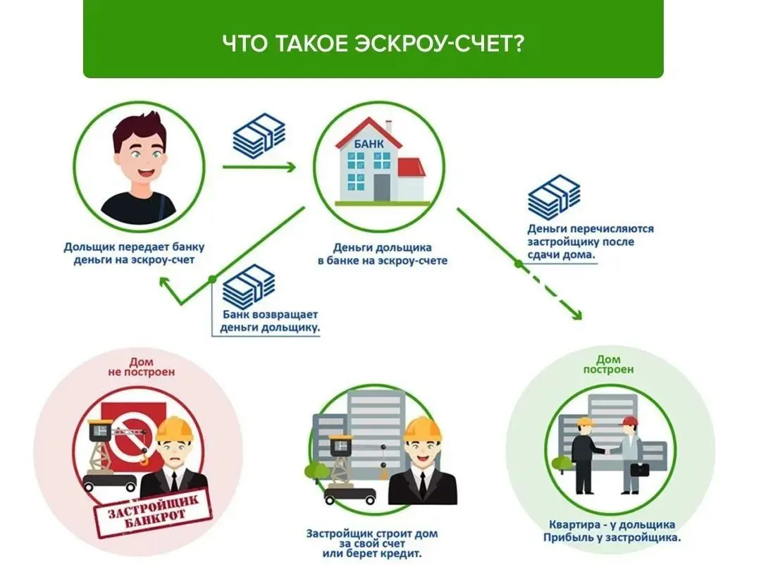🏡 Строите частный дом❓