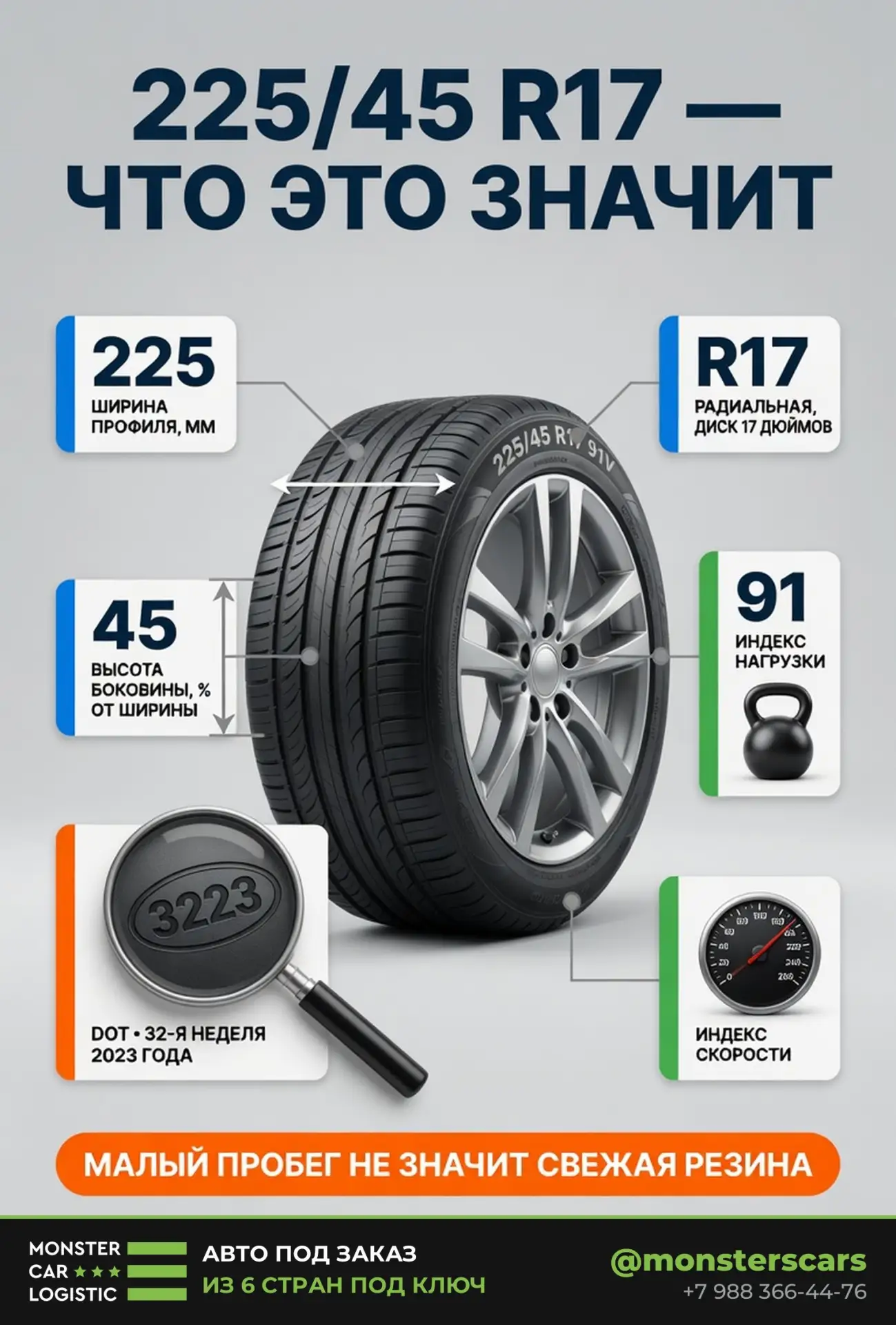 225/45 R17 — что это значит