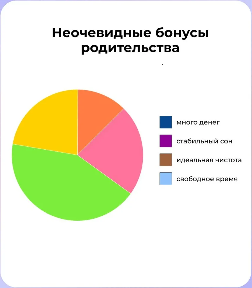 Если прищуриться, можно заметить даже сектор много денег 😁
