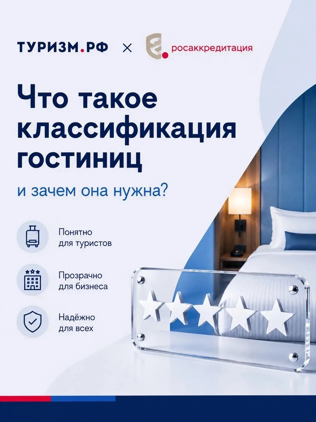 Что такое классификация гостиниц и зачем она нужна? 🤔
