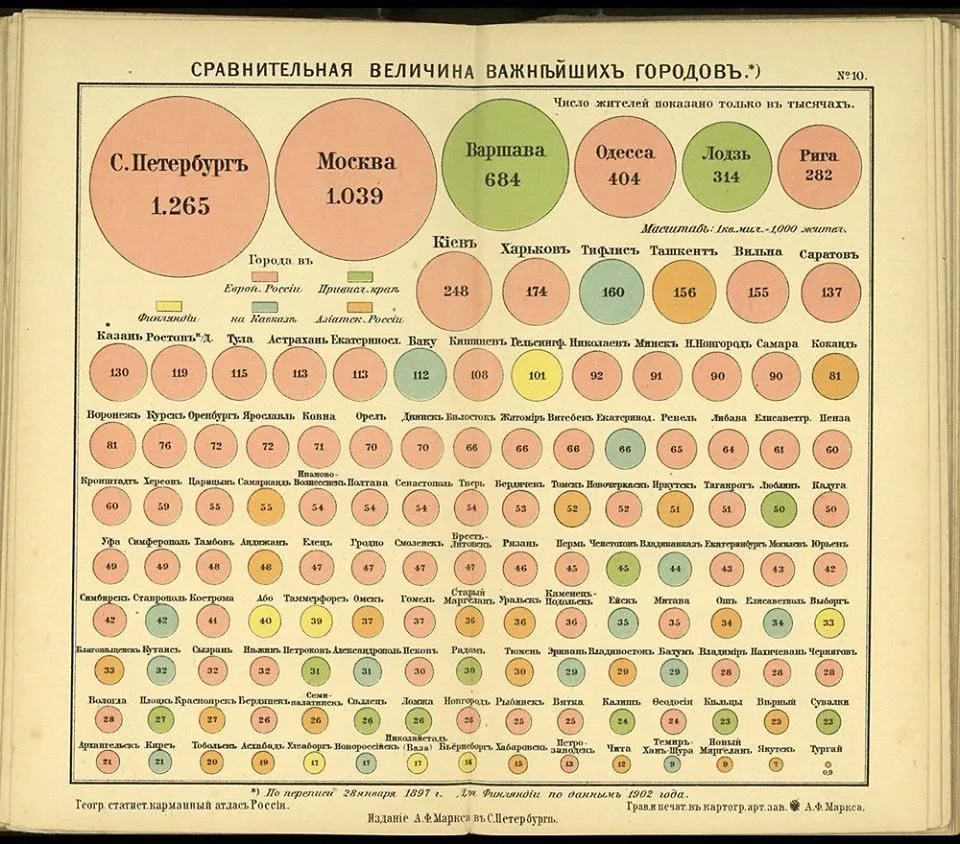 🏹Сравнительная величина городов Российской империи 1897 год. Найти Вятку будет легче, ...