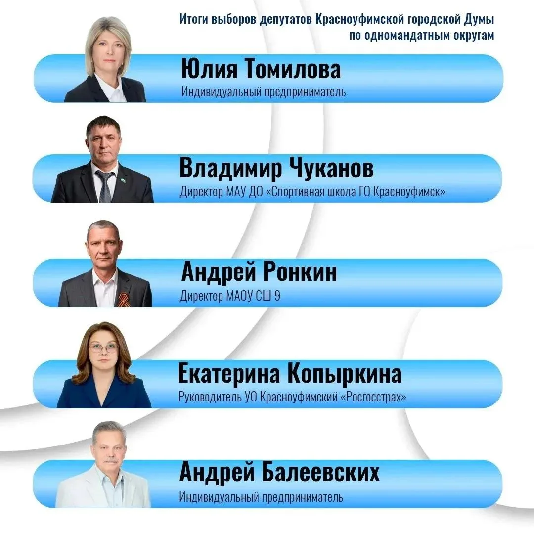 По официальной информации территориальной избирательной комиссии представляем список де...