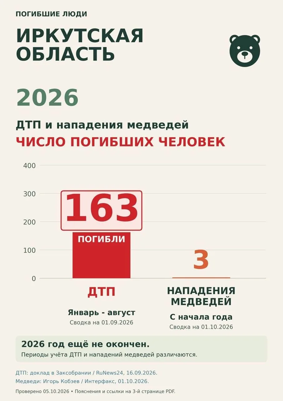 Есть над чем подумать🤔