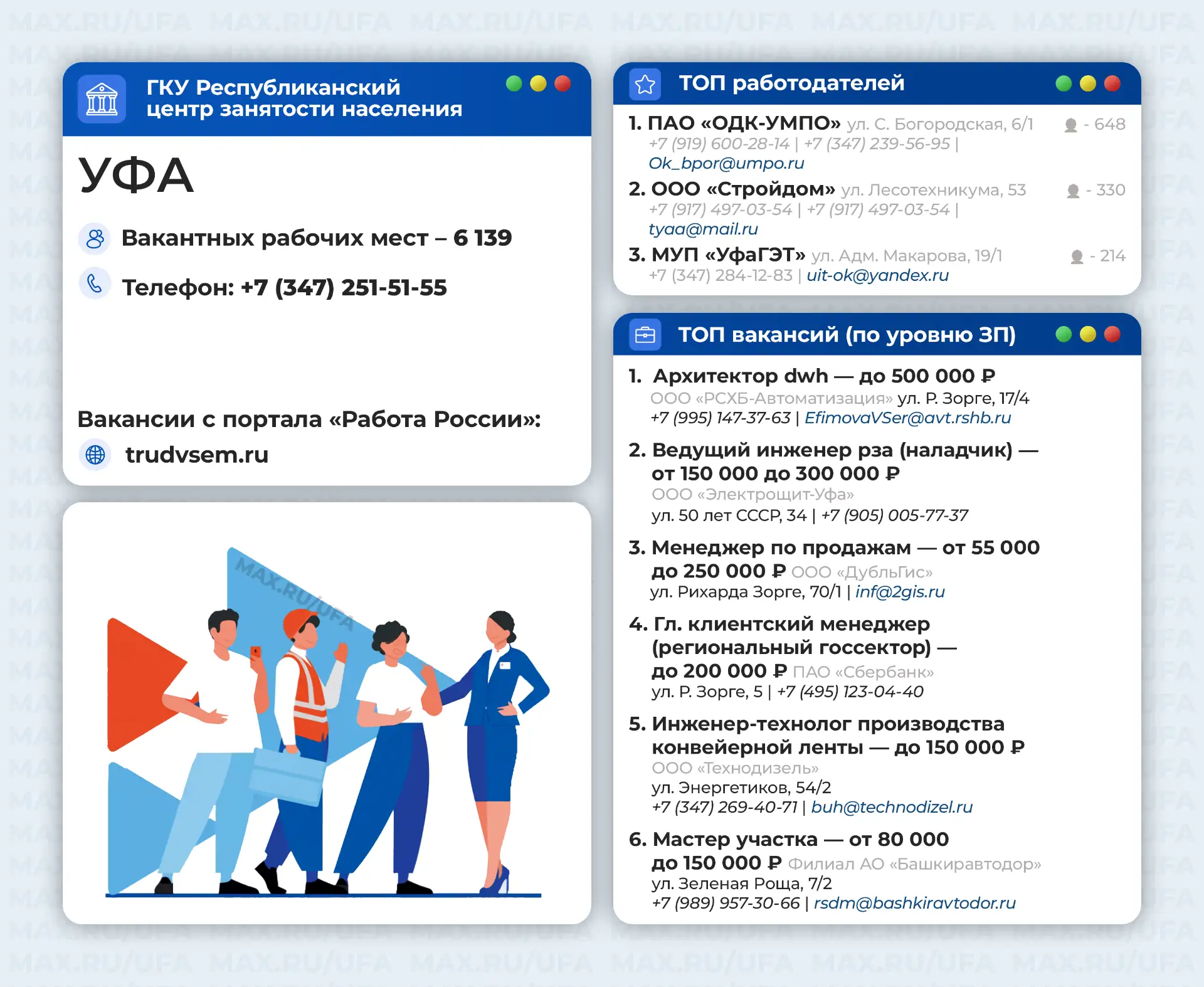 Топ работодателей и топ вакансий в Уфе 🔝