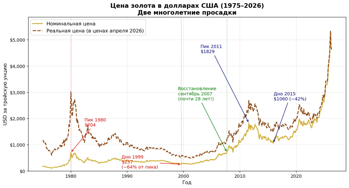 Для тех, кто любит всё считать самостоятельно...