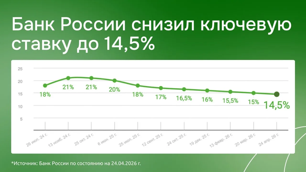 КЛЮЧЕВАЯ СТАВКА ЦБ — ЧТО ЭТО И ПОЧЕМУ ВСЕ О НЕЙ ГОВОРЯТ?

Ключевая ставка — это процент, под который