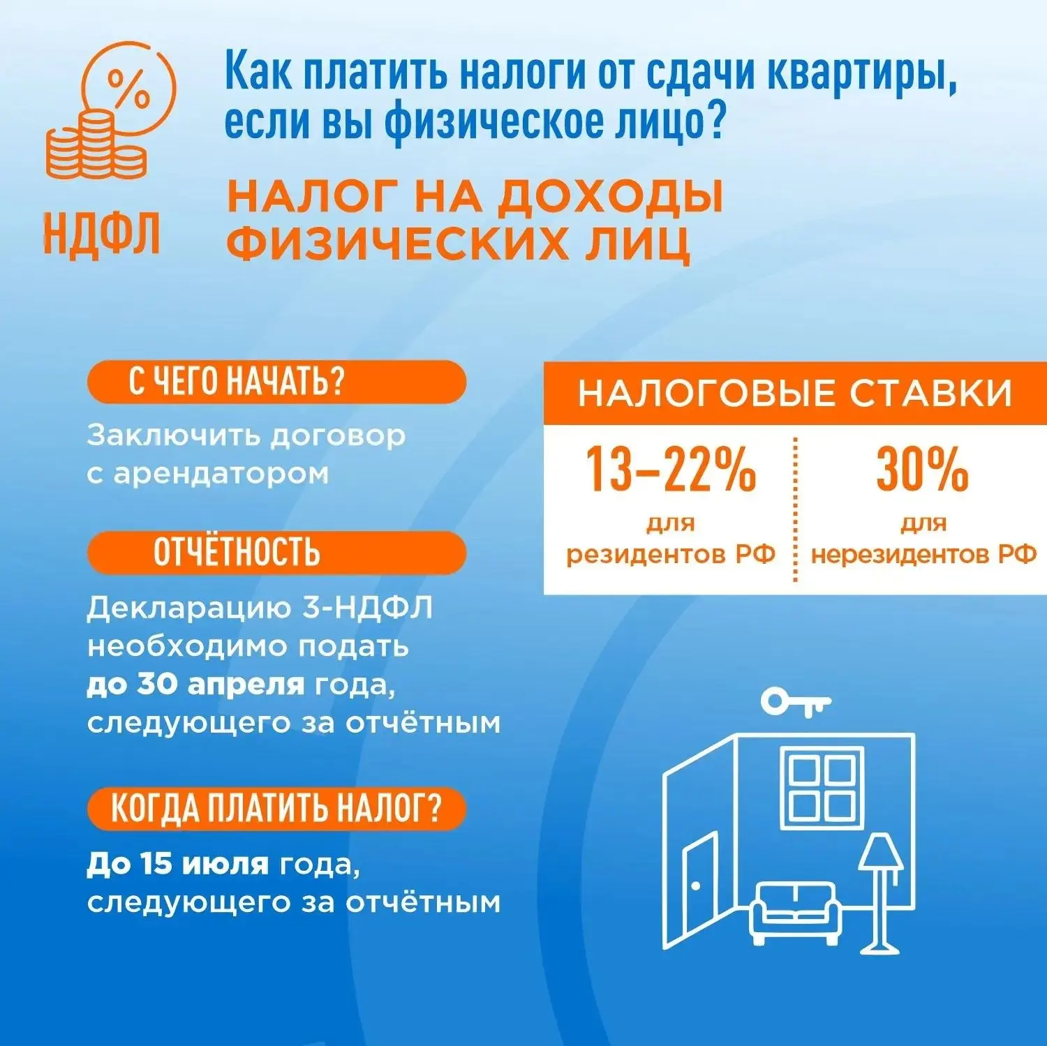 Гражданам-арендодателям: как определить оптимальный налоговый режим