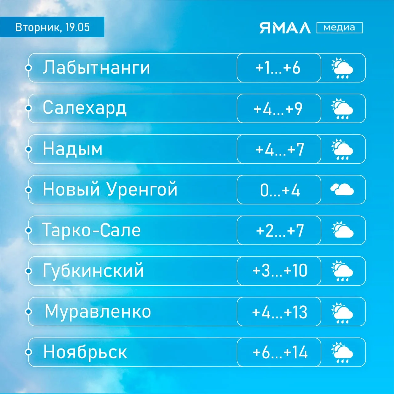😢 Дела у погоды такие, что даже небеса хотят разрыдаться  Лето вчера заглянуло на Ямал и осознало, ч
