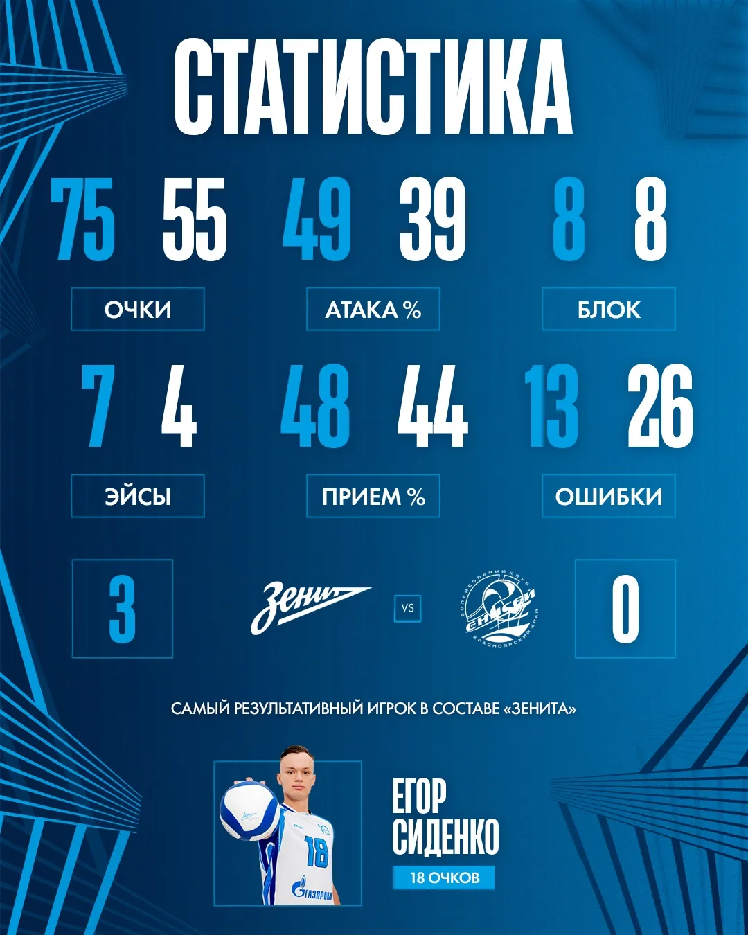 Статистика матча📊