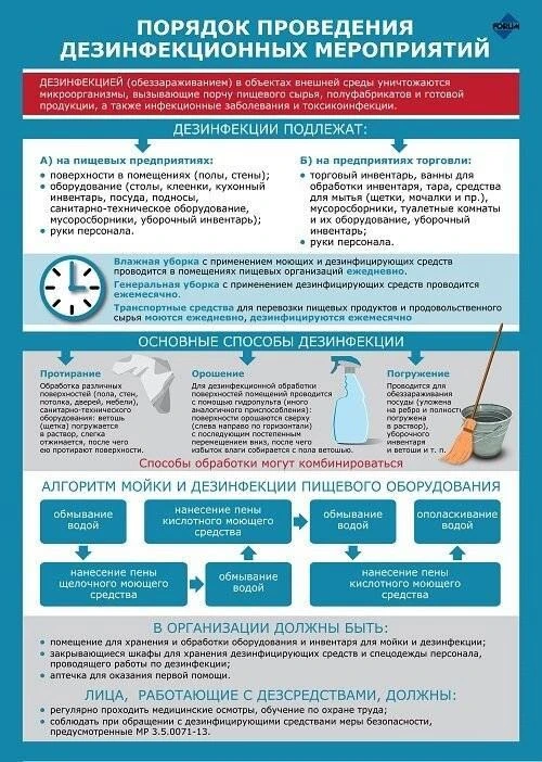 Санитарная обработка в магазинах включает в себя ряд мероприятий, направленных на подде...
