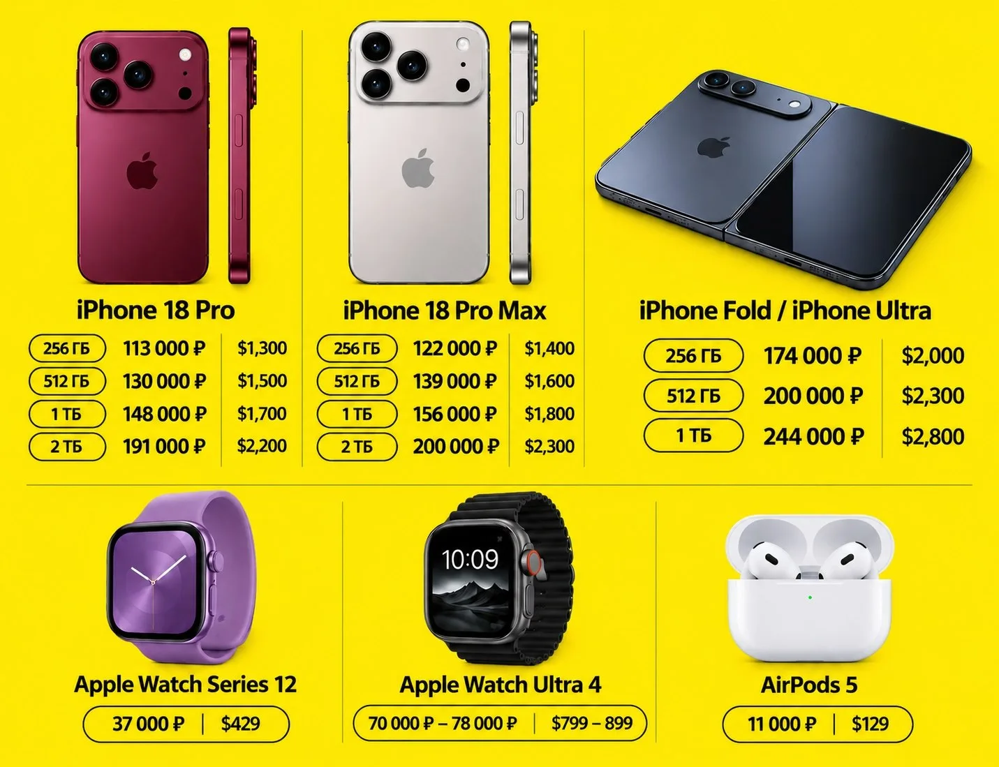 😭 Цены на новые гаджеты Apple, которые покажут 9 сентября