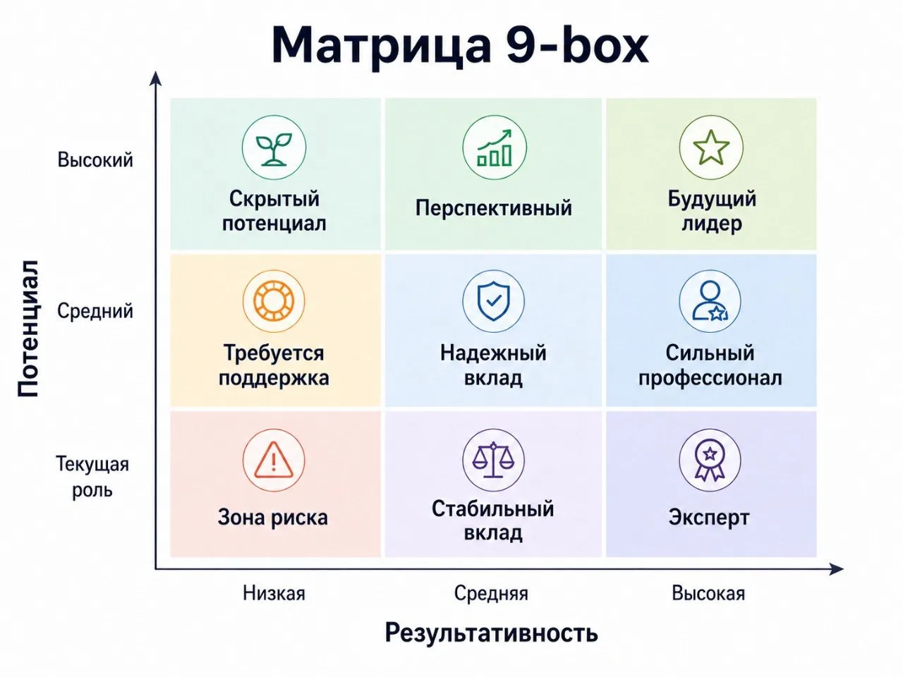 Про матрицу девяти боксов