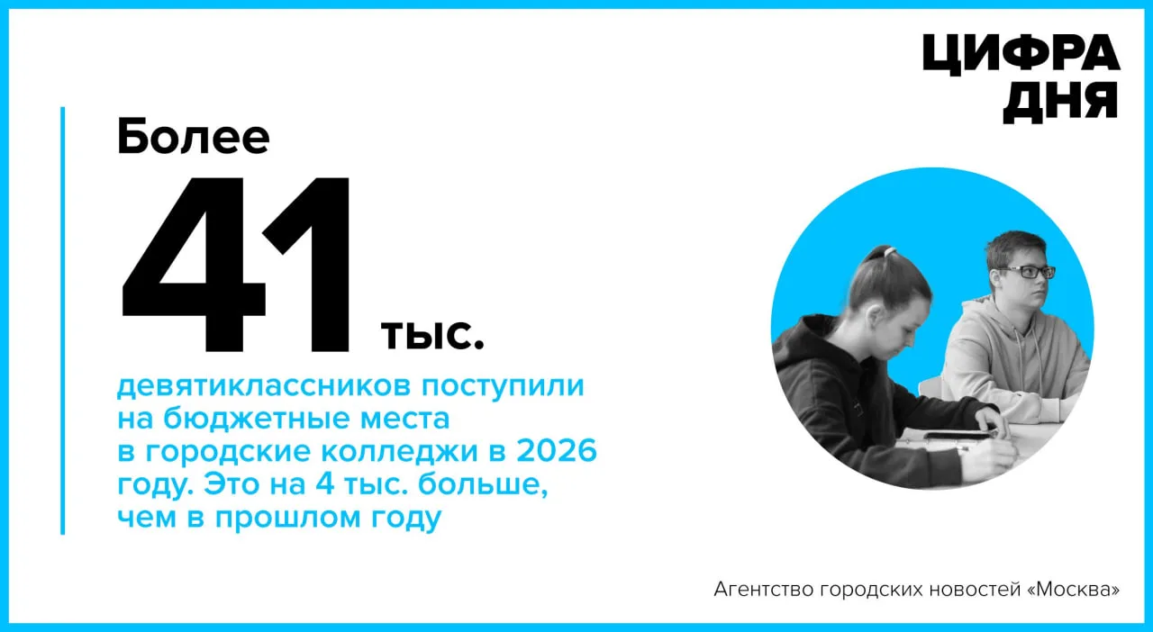 Цифра дня 31 июля: Более 41 тыс. девятиклассников поступили на бюджетные места в городские колледжи 