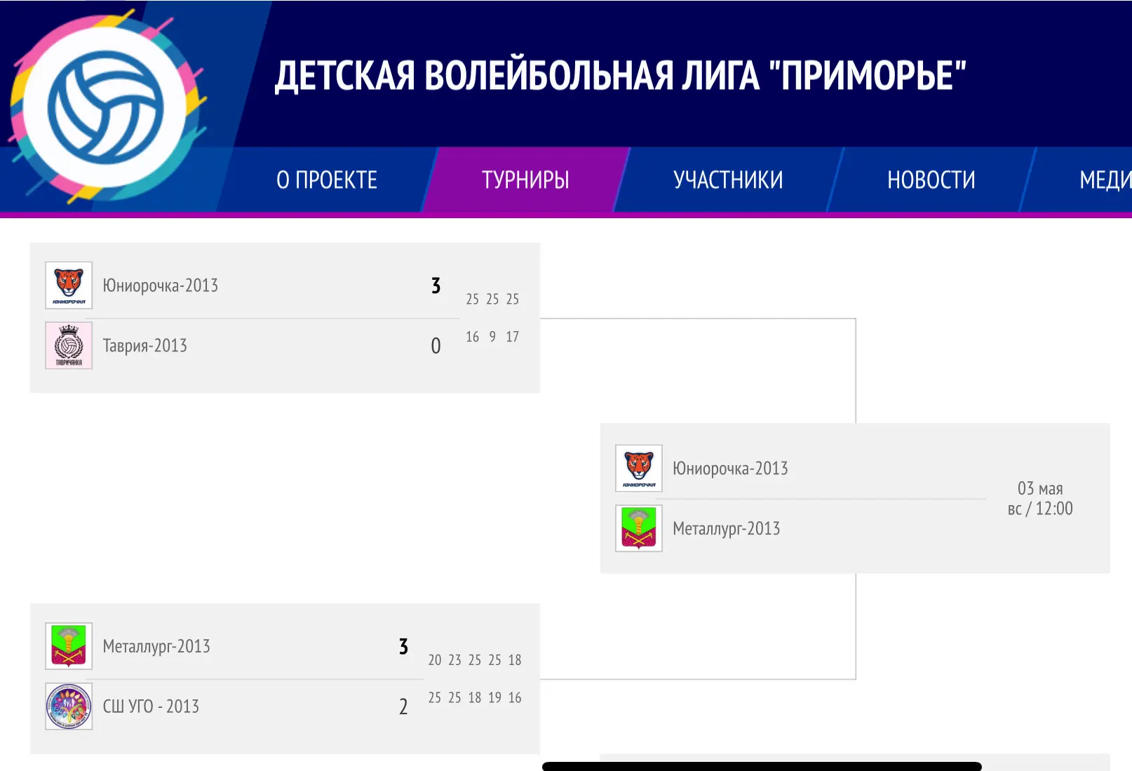 Мы в финалах!