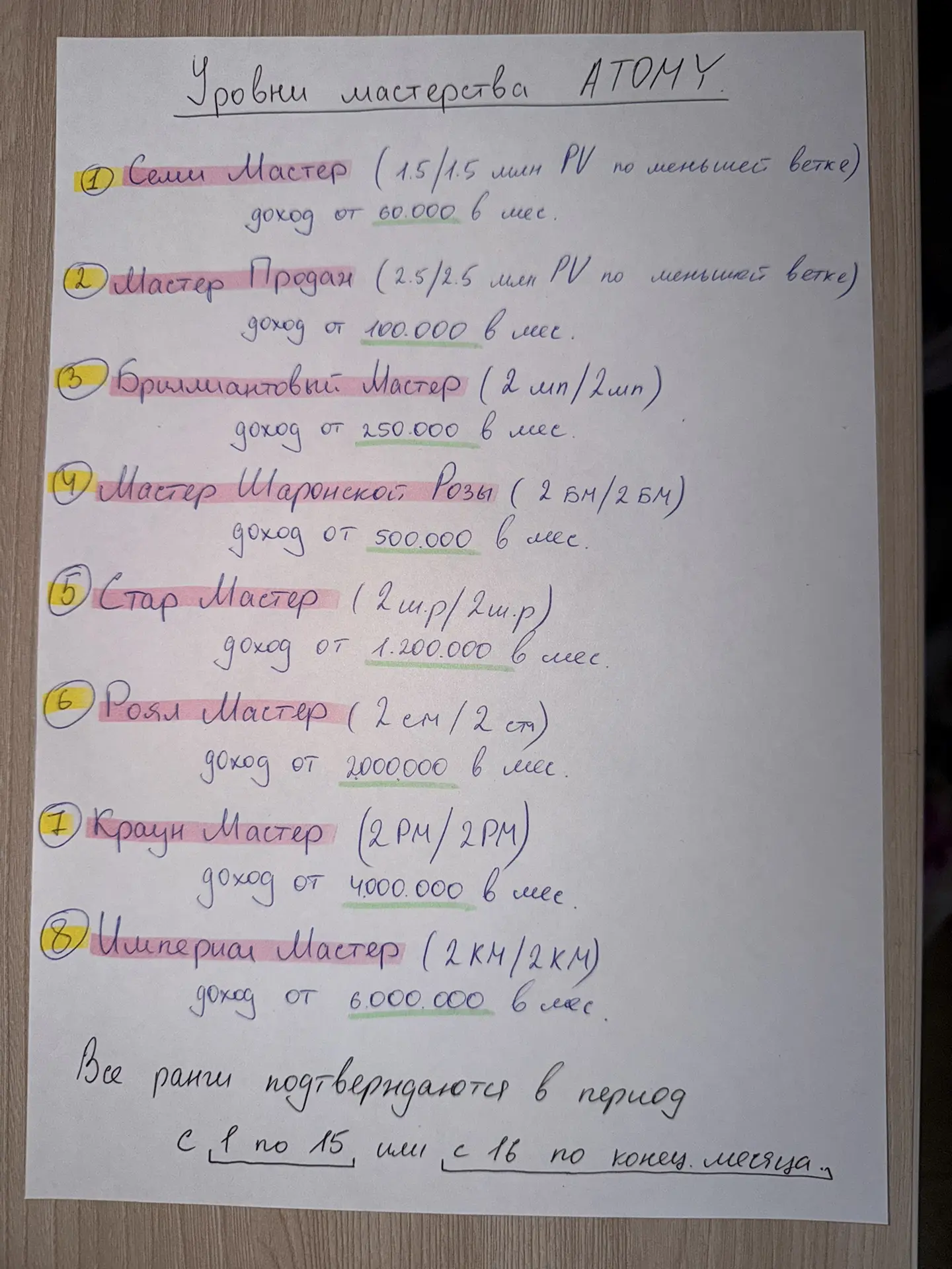 УРОВНИ МАСТЕРСТВА 📈