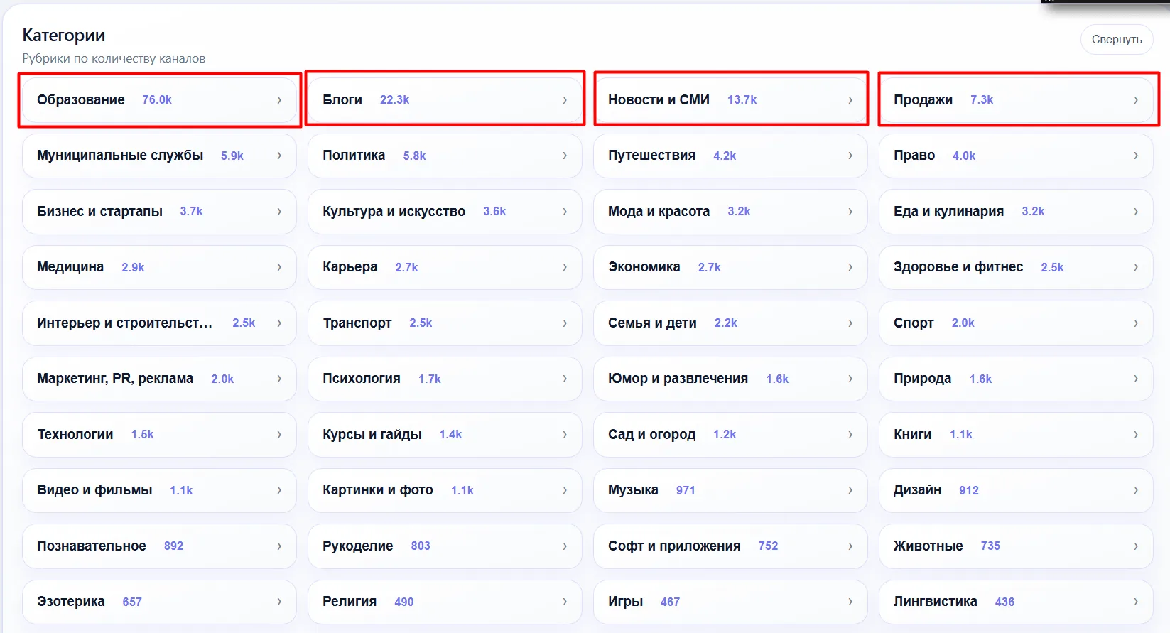 Какие ниши самые заполненные в МАХ.