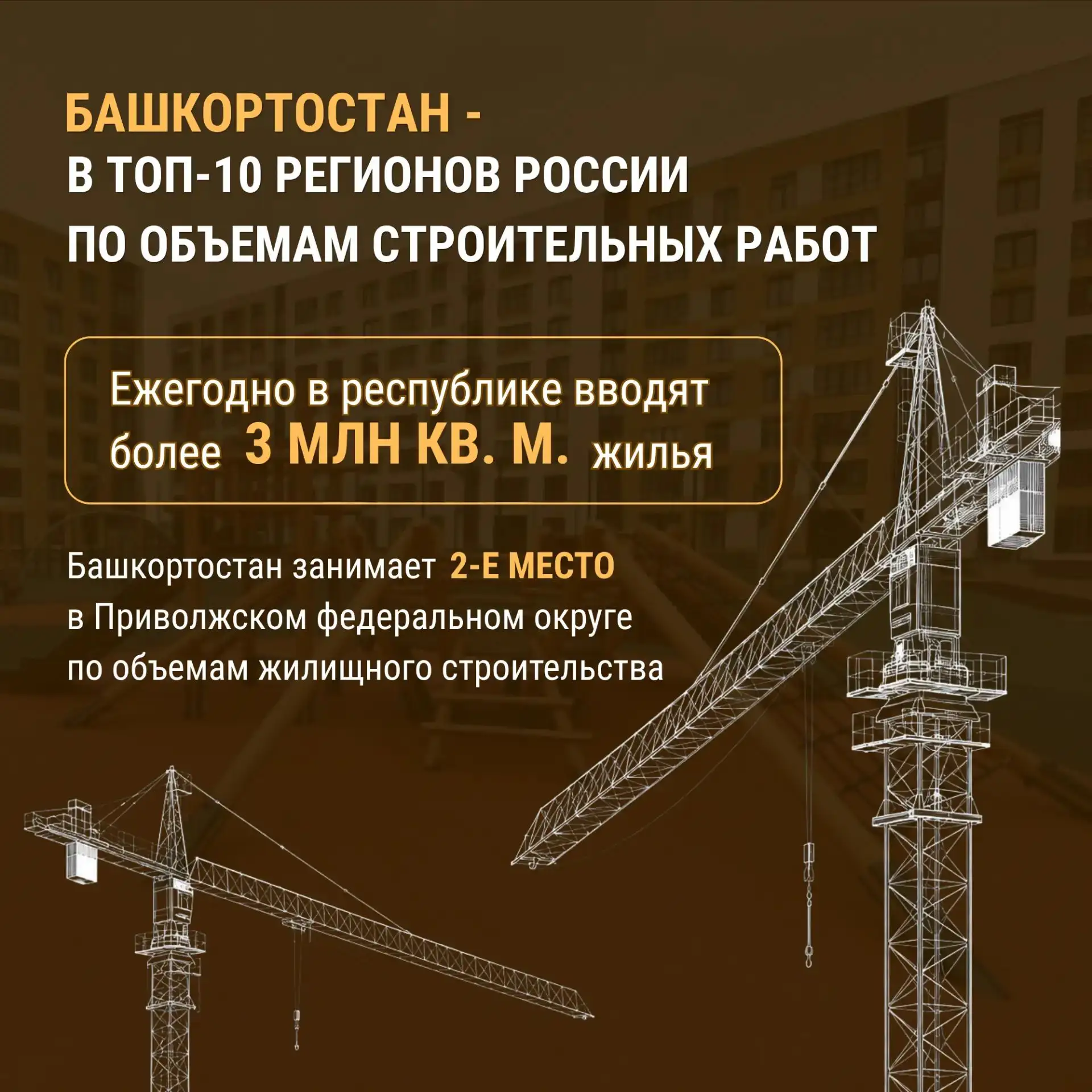 Рассказываем о главных достижениях Башкортостана в преддверии Дня строителя.