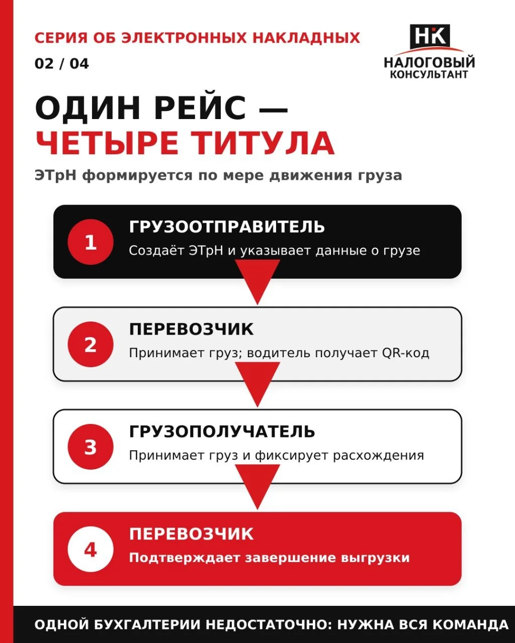 ЭТрН: один рейс — четыре обязательных титула