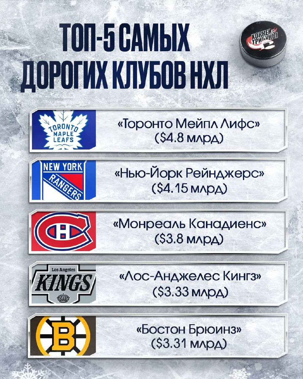 💰🏒 Угадайте, какой клуб сейчас является самым дорогим в НХЛ? Спойлер: «Торонто»