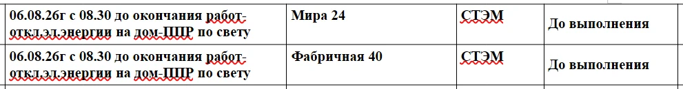 Медиа публикации