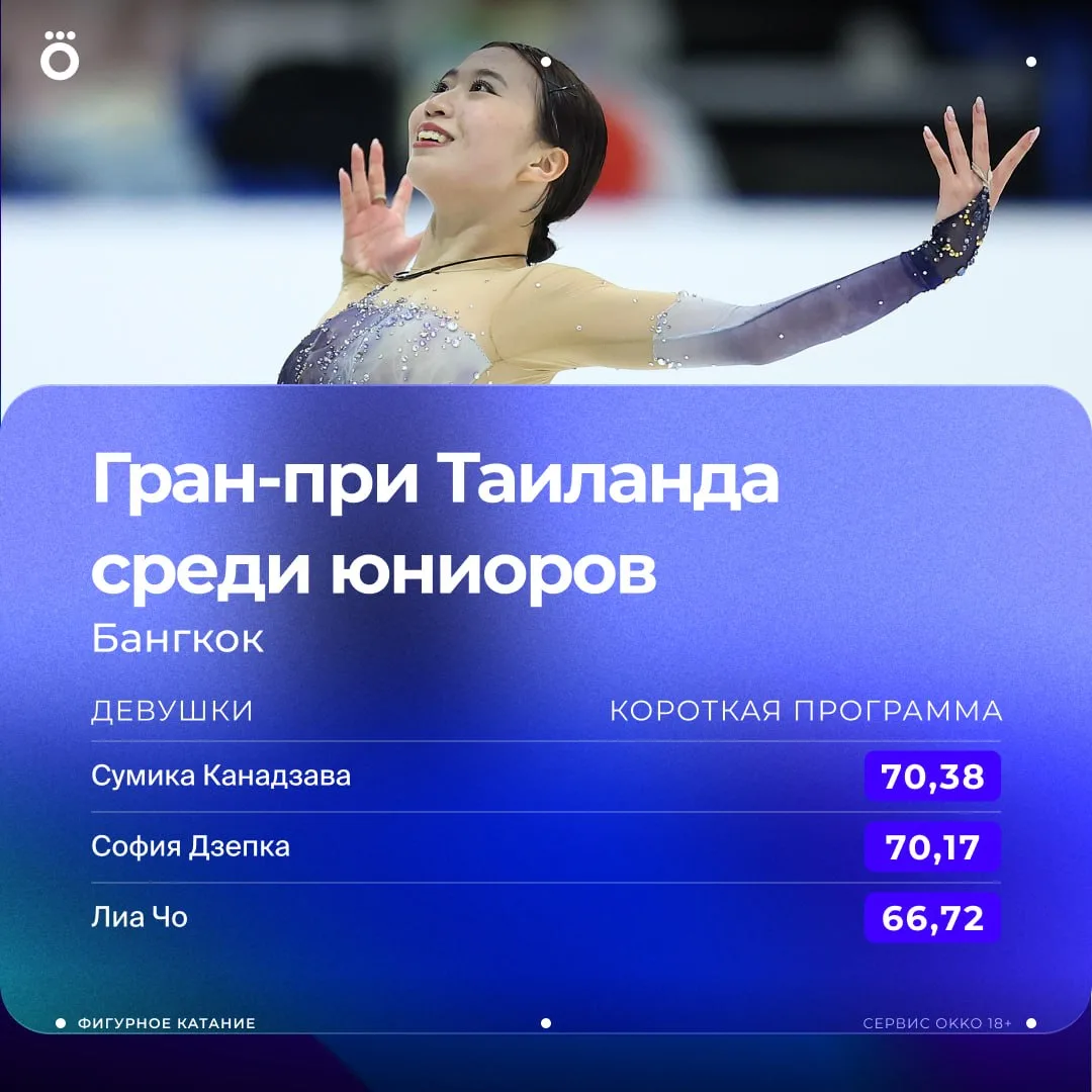 София Дзепка — вторая после короткой программы. Всего 0,21 отставания от Сумики Канадза...