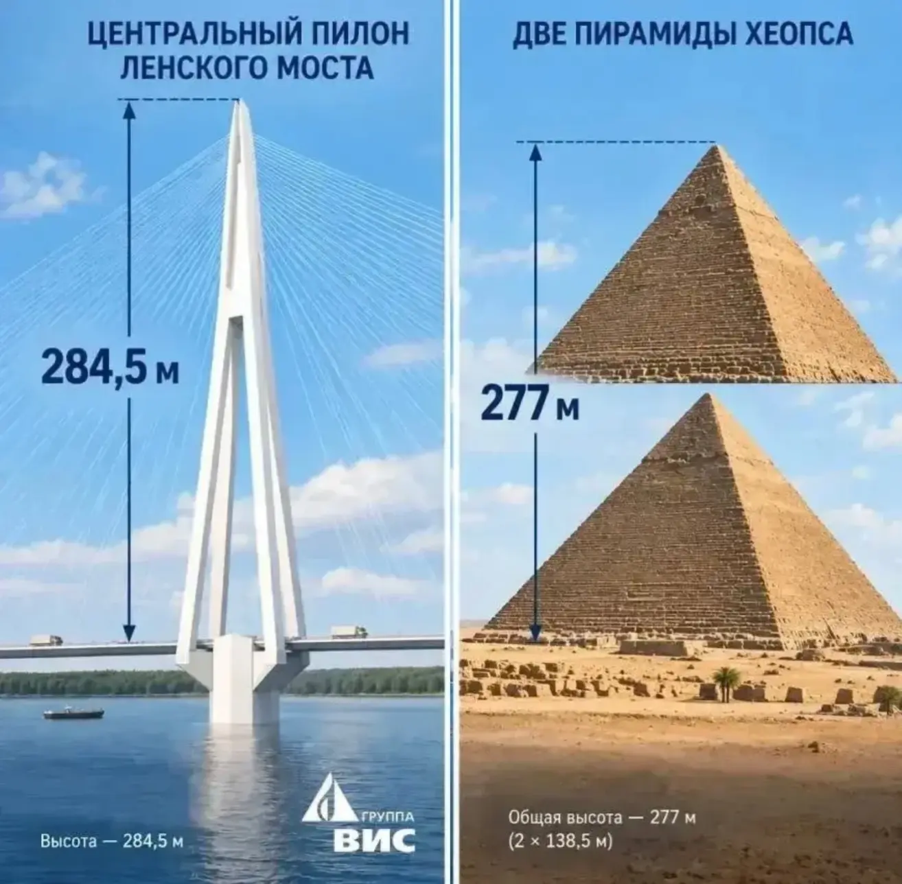 Там временем Группа ВИС хвастается, что переплюнула древних  египтян размером центральн...