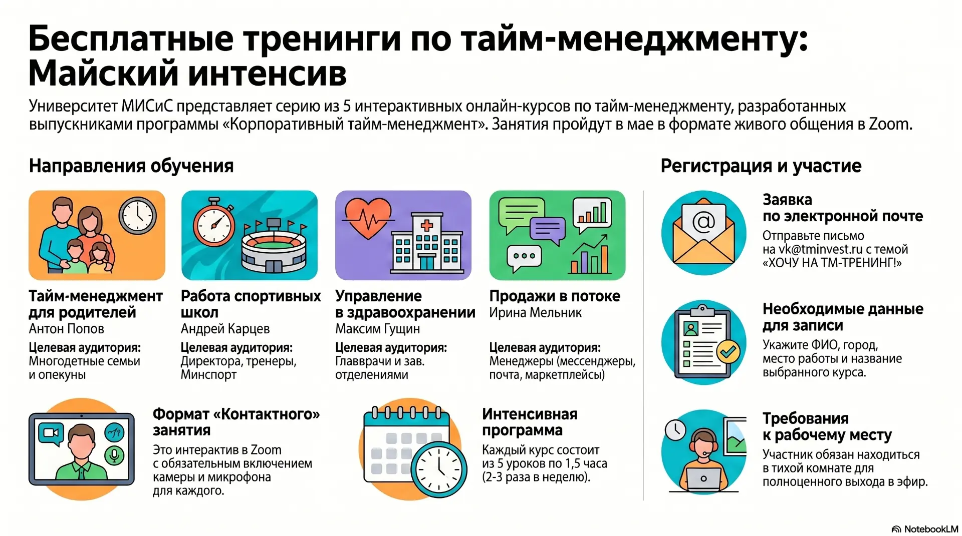 ОНЛАЙН-КУРСЫ ВЫПУСКНИКОВ ДИПЛОМНОЙ ПРОГРАММЫ ПО ТАЙМ-МЕНЕДЖМЕНТУ