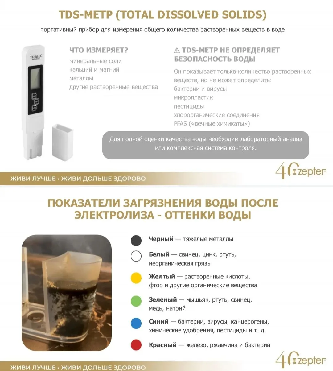 Мы измеряли разные источники воды в г. Ижевске, и вот наши результаты:
