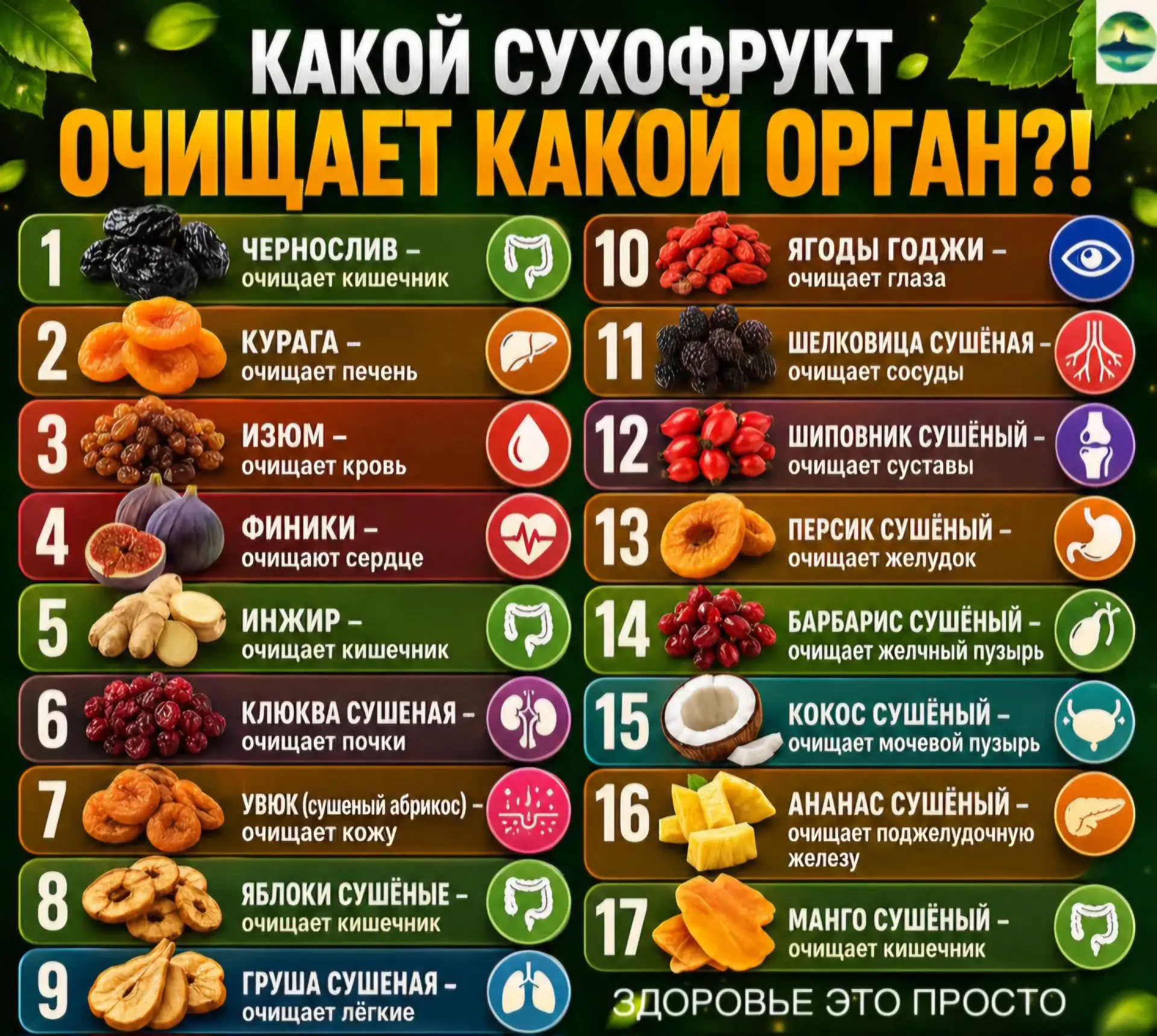 Какой сухофрукт чистит печень, а какой — сосуды? Разбор по органам 🤫🍇

📌 Сухофрукты — настоящая к
