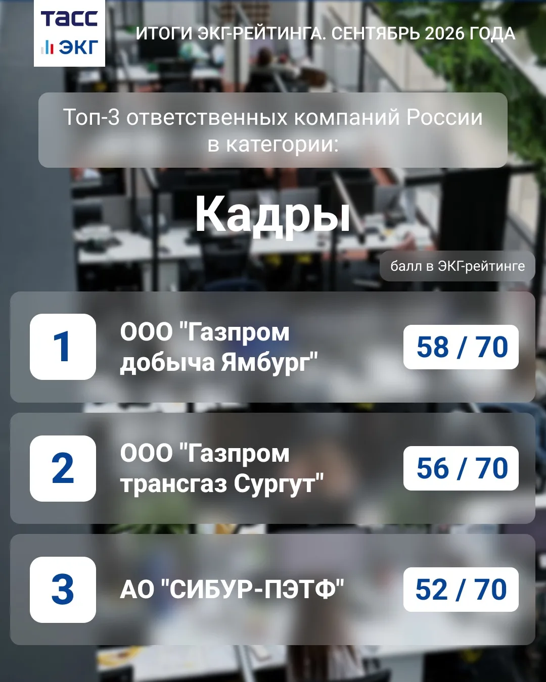 #ТАСС_ЭКГ_Итоги за сентябрь 2026 года.