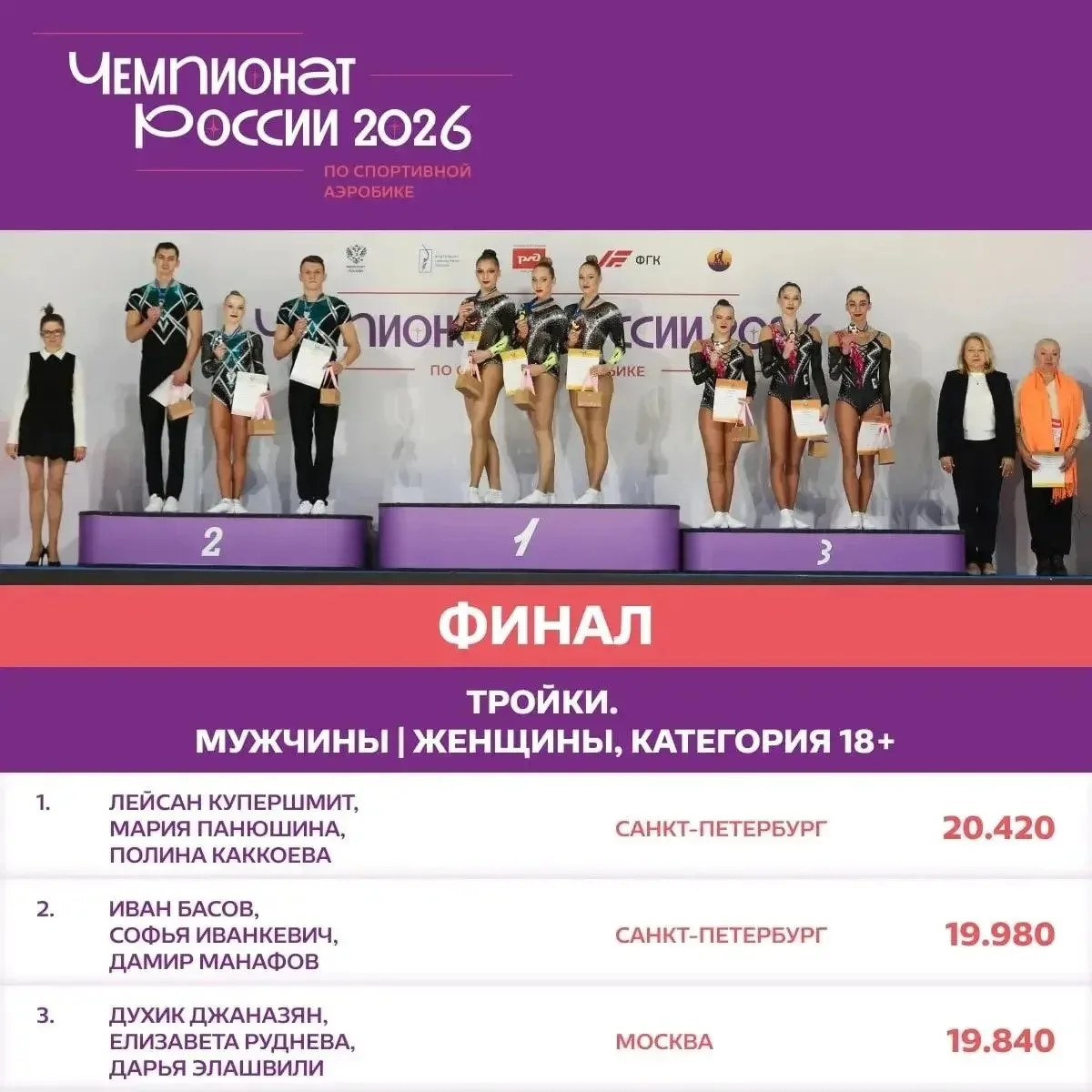 👏 Победы наших студенток на Чемпионате России 2026 по спортивной аэробике👏  🥇🥇🥈Студентки кафедры тео