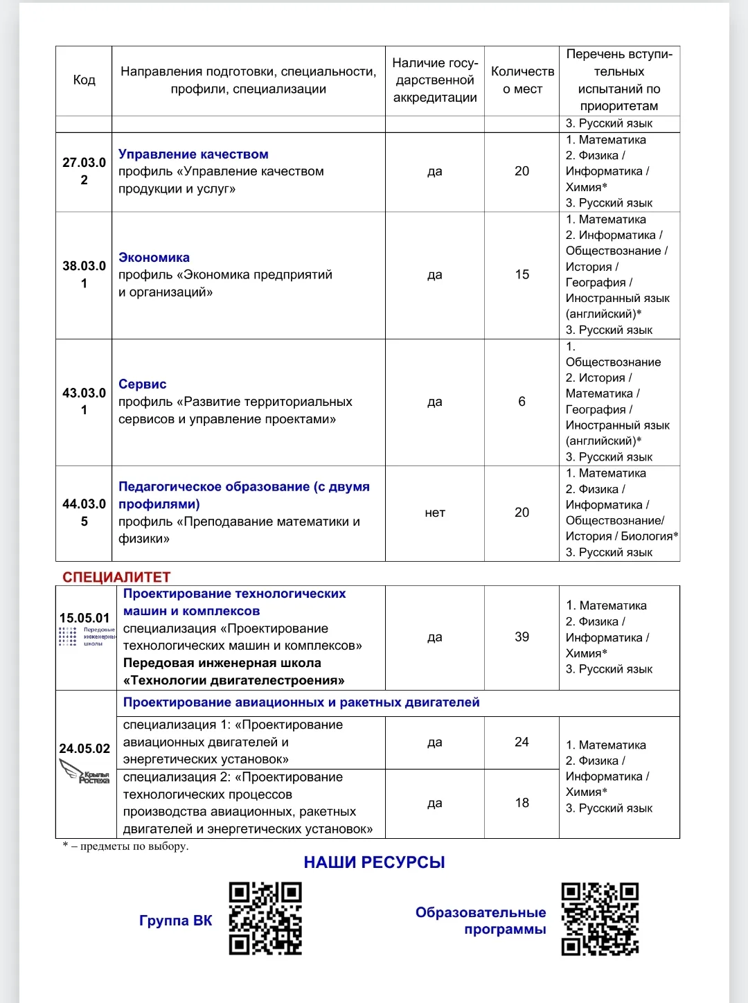 ❗Приглашаем к участию наших выпускников