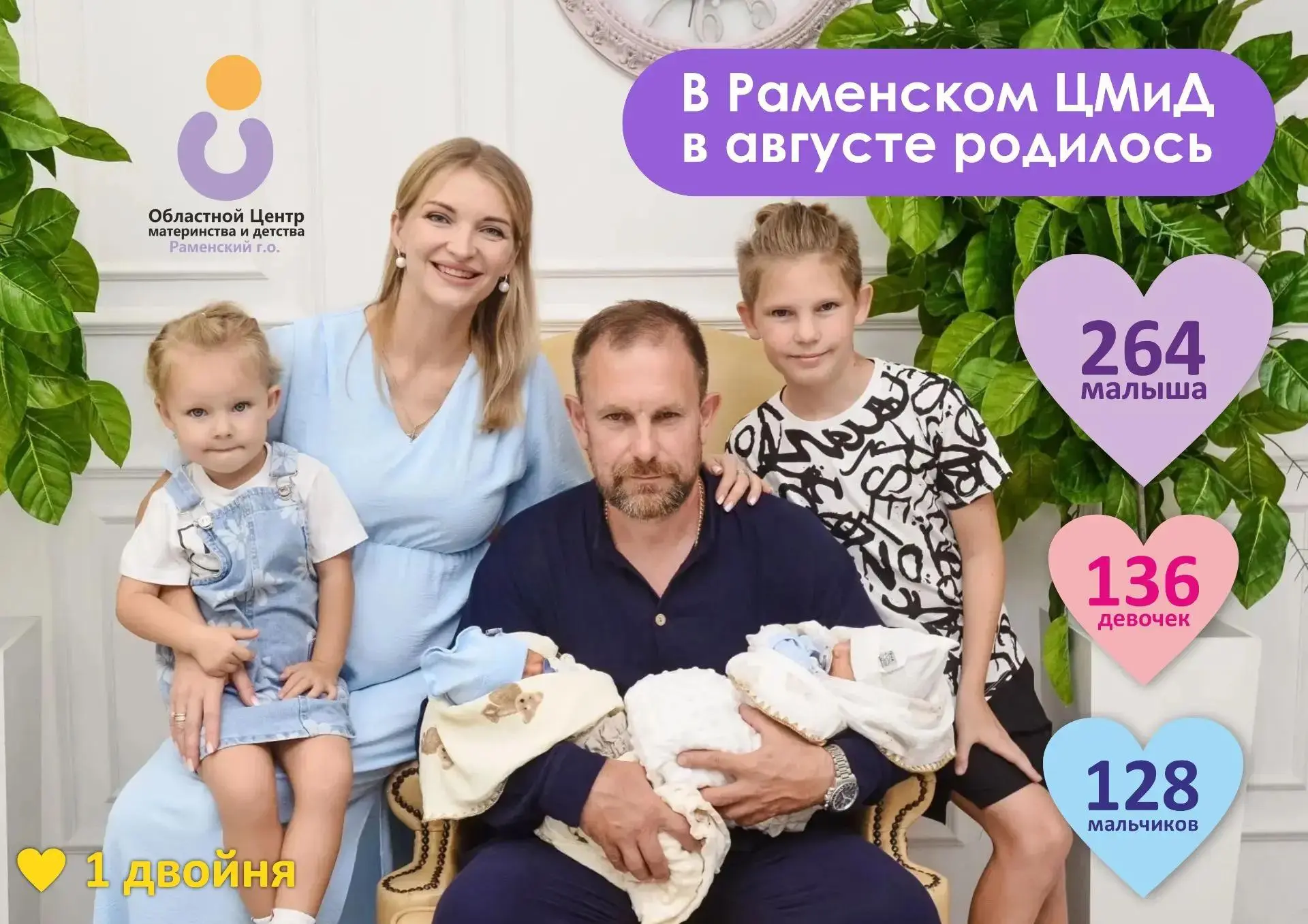 🤱 В ЦМиД в августе на свет появилось 264 малыша