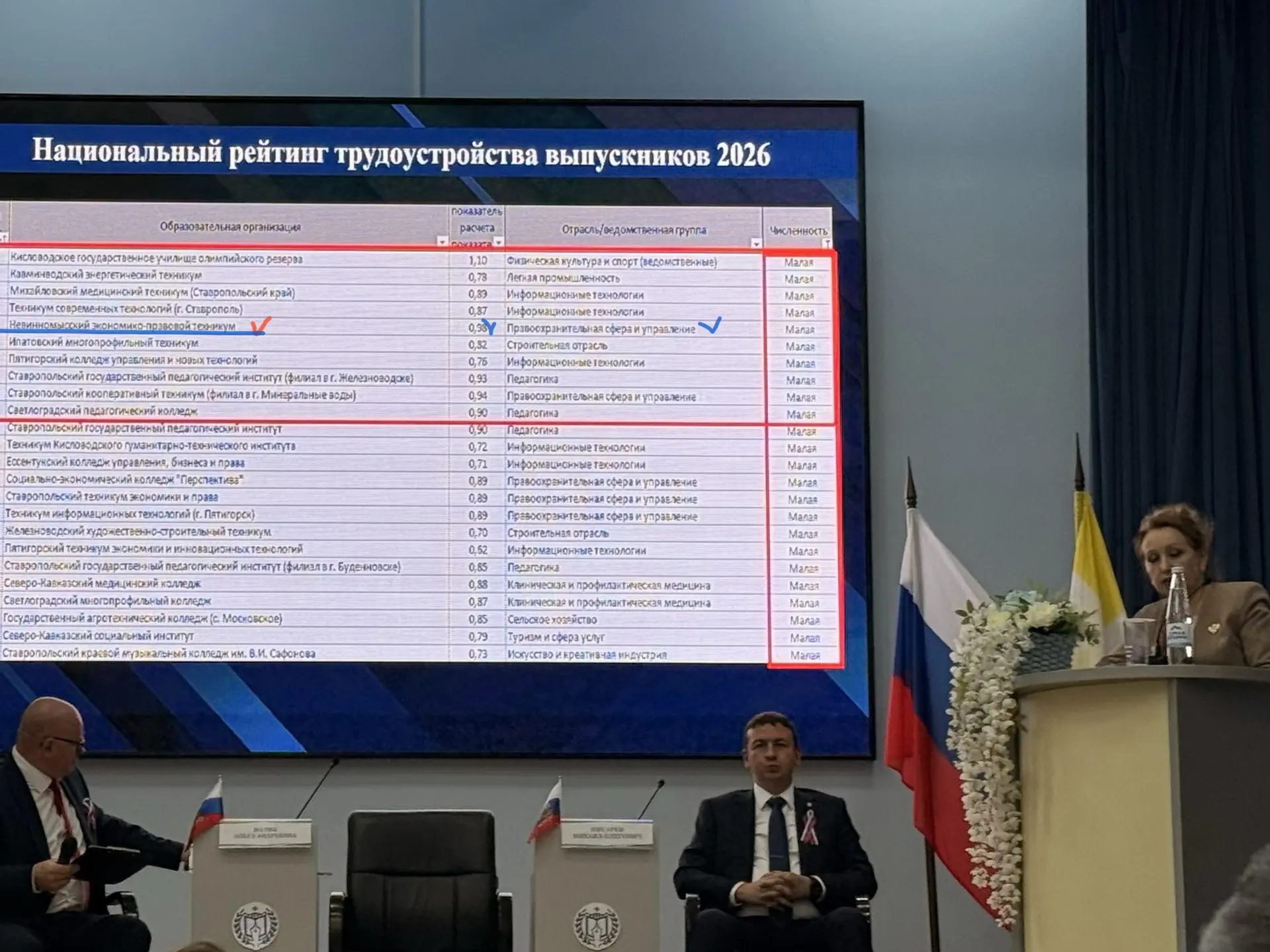 Невинномысский экономико-правовой техникум снова отмечен в Ставропольском крае как Лиде...