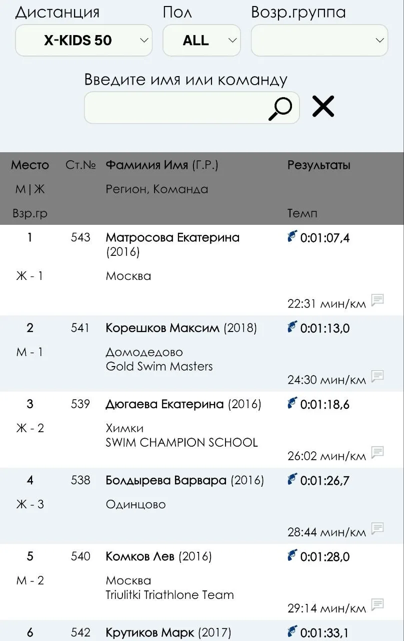 Медиа публикации